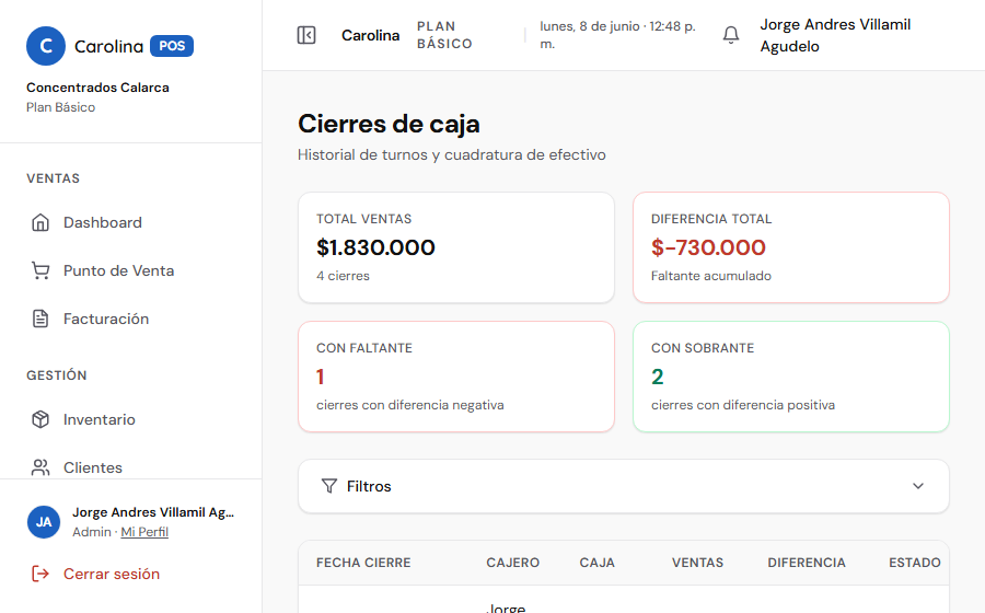 Cierres de caja — CarolinaPOS